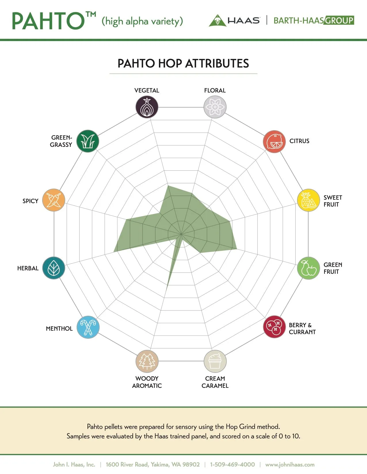 HBC 682 Hops